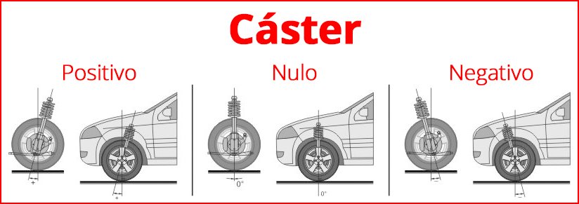  Cáster